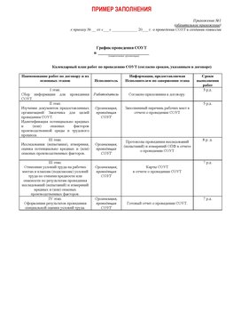 Пример заполнения графика (График проведения СОУТ) Романовская Аттестация рабочих мест